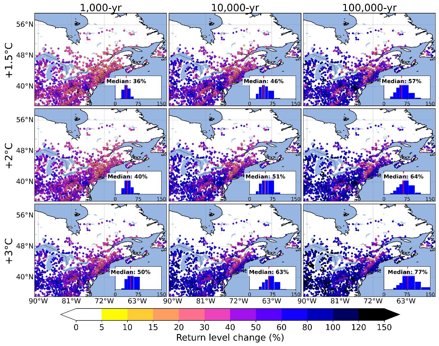 Maps of projected change in 1,000, 10,000 and 100,000-year flood levels across eastern Canada at 1.5, 2 and 3 degrees of warming